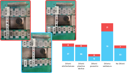 Automated Defect Detection for Clinical Test Manufacturing